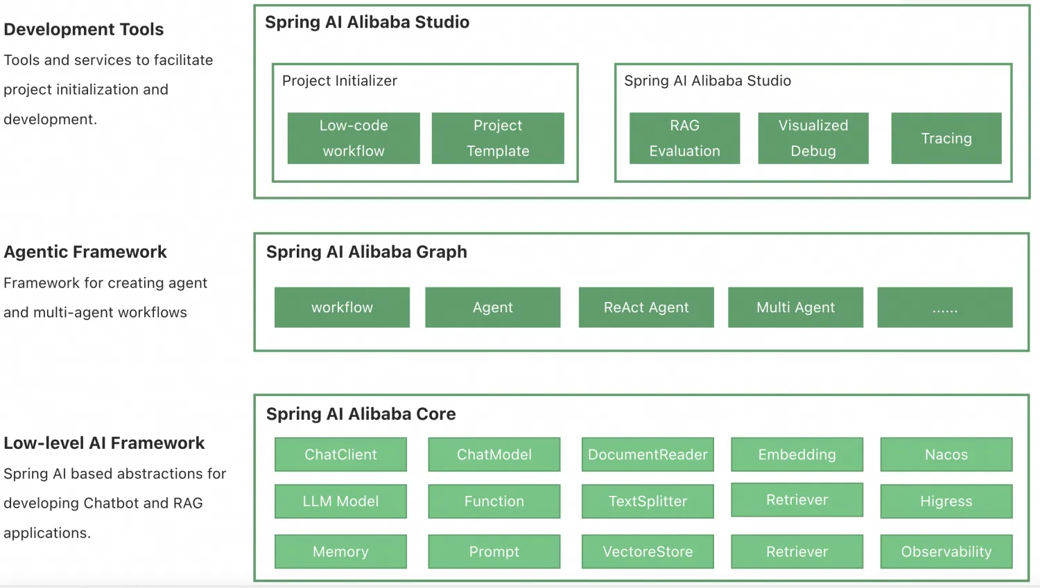 spring ai alibaba architecture