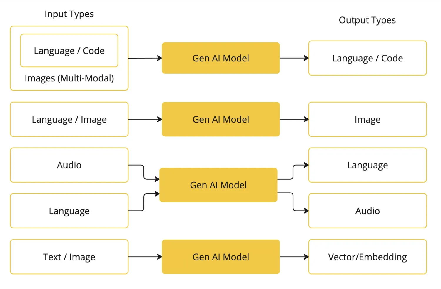 spring-ai-alibaba-introduction