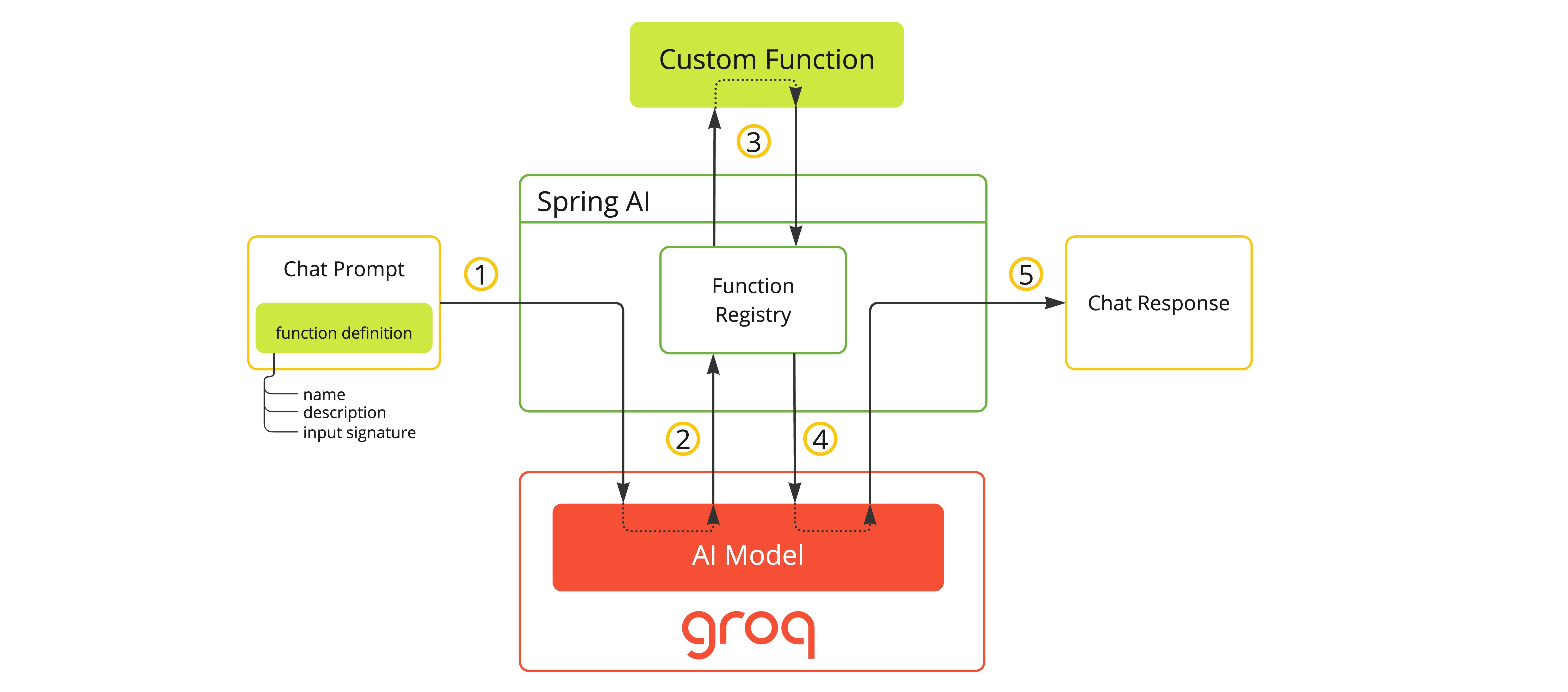 spring-ai-groq-functions-2.jpg